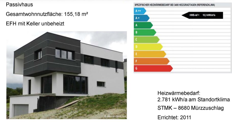 Modernes Einfamilienhaus im Passivhaus-Standard