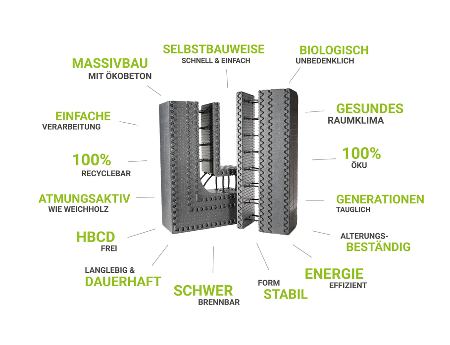 NeoRock Schalungssteine als hochgedämmtes Wandsystem