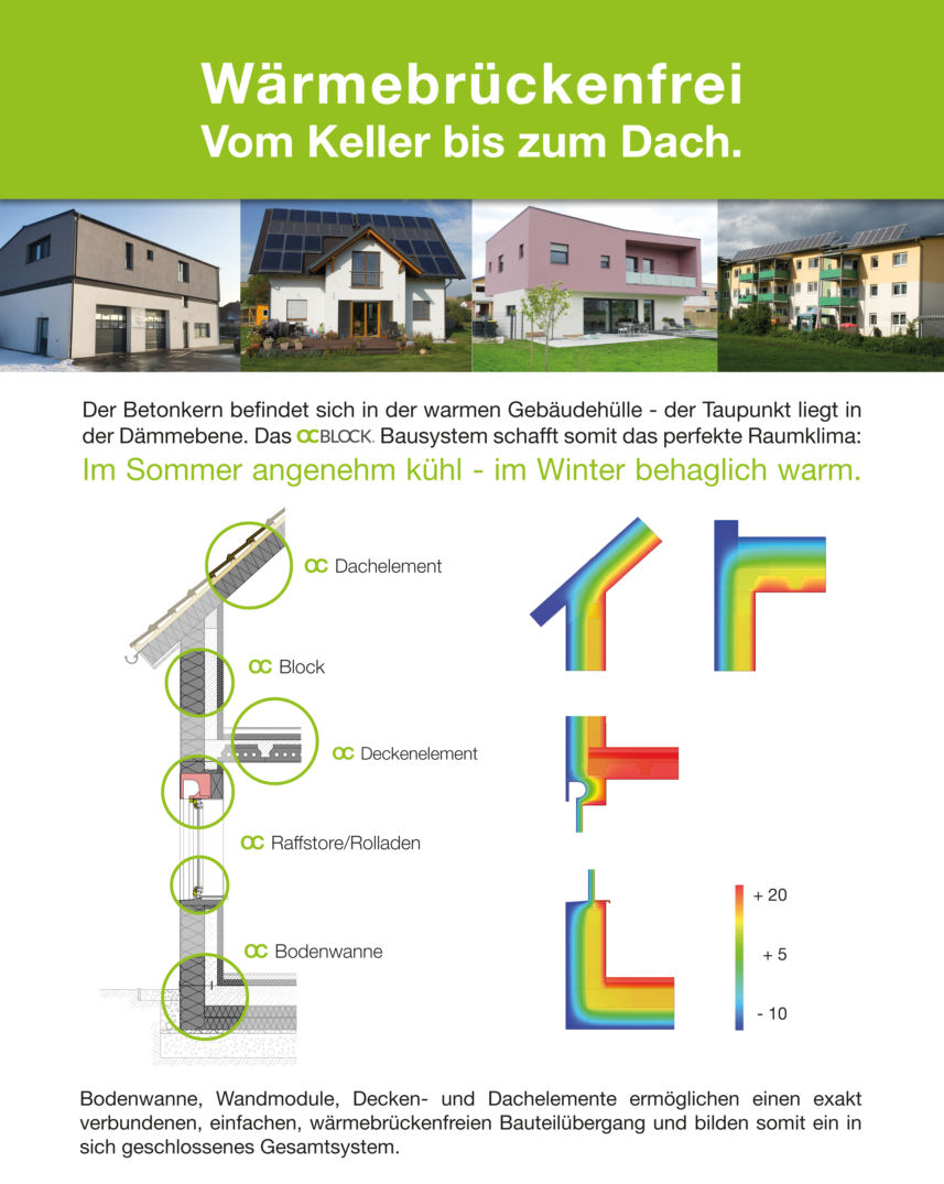 Darstellung von gedämmten Dachdetails zur Vermeidung von Wärmebrücken
